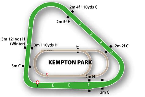 kempton race course|Kempton Park Racecourse Guide .